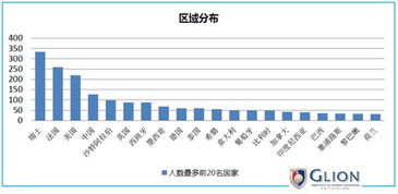 從數據透視瑞士酒店管理教育的就業(yè)前景